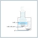 التراسونیک